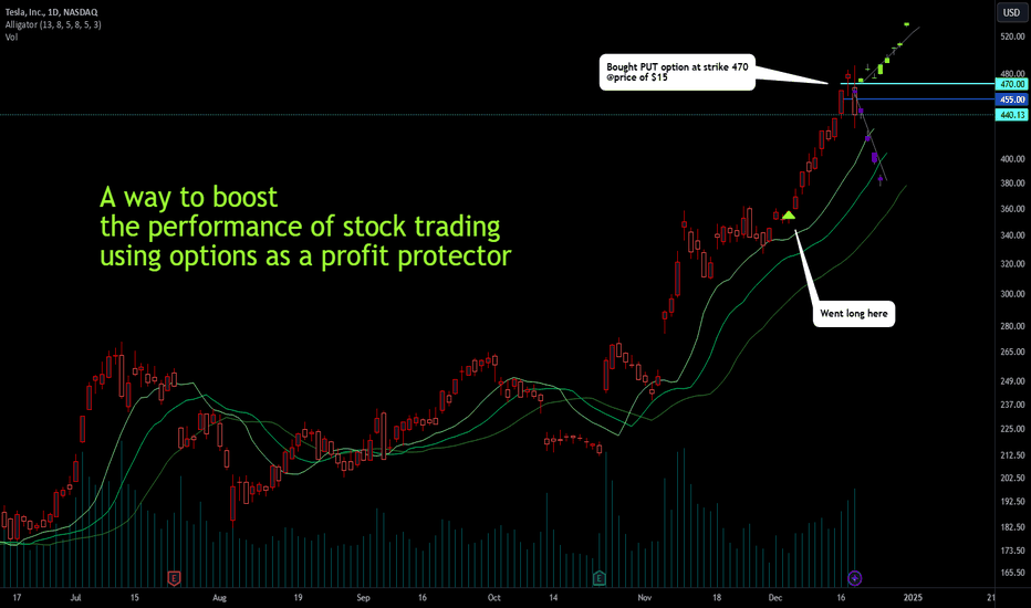 How to PROTECT your profits while letting them run