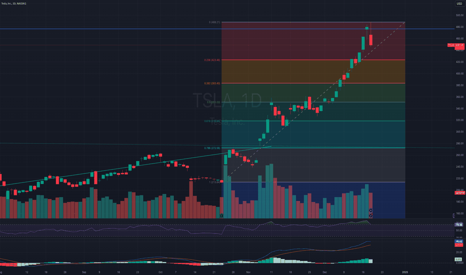 Tesla Price Target