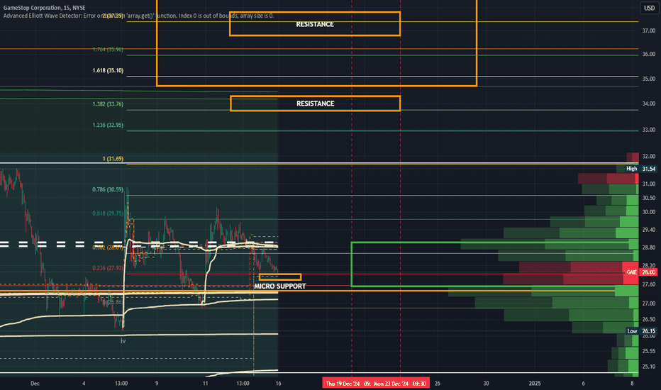 MOASS: WC: 27.99 Target: 1800-2400 MOASS: 47k-100K