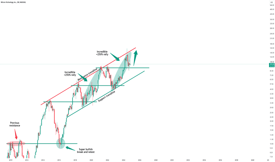 Micron Technology - This Stock Will Double Soon!