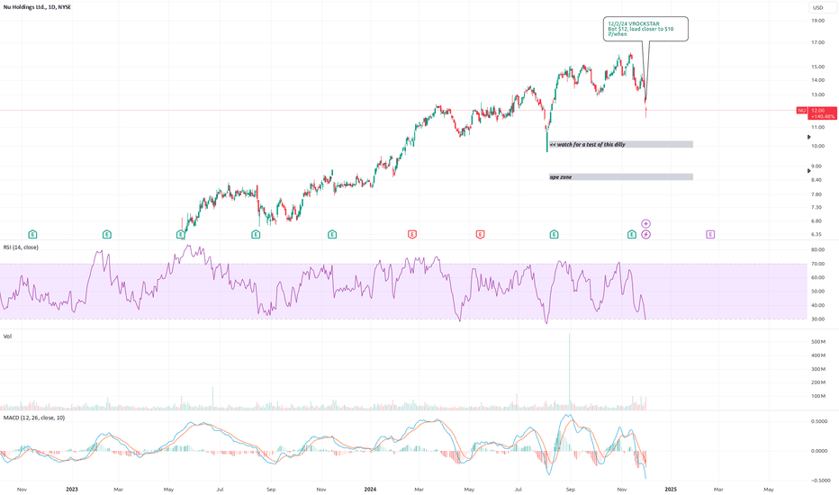 12/2/24 - $nu - Bot $12, load closer to $10 if/when (LONG)