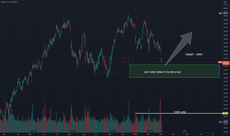 APPLE - EXCELLENT OPPORTUNITY