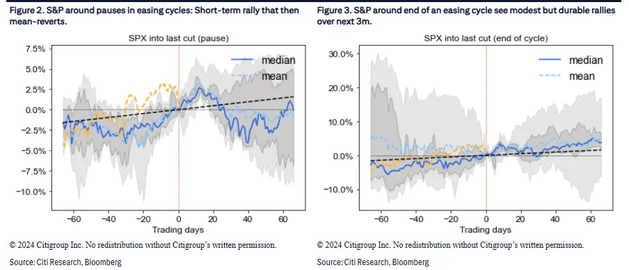 What the history of Fed pauses says about stocks and bonds after the market freakout