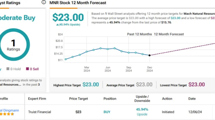 Seeking Up to 15% Dividend Yield? Analysts Say These 2 Dividend Stocks Look Attractive
