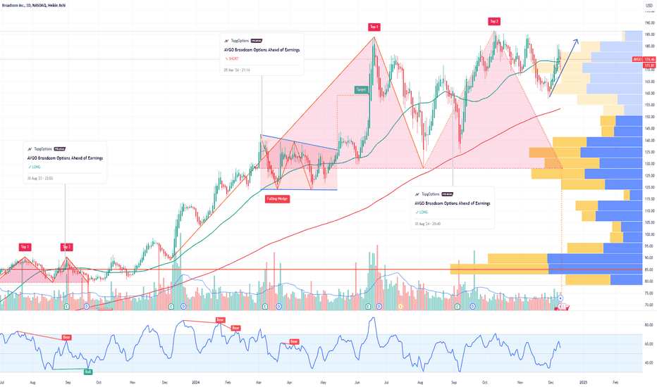 AVGO Broadcom Options Ahead of Earnings