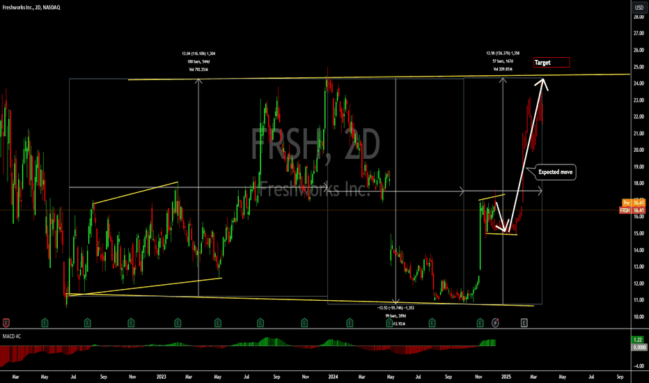 Freshworks: Why you should consider this company as a good buy.