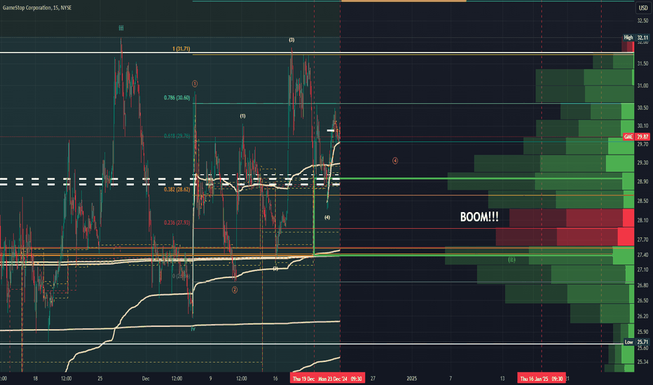 MOASS: WC: 29.82 Target: 1800-2400 MOASS: 47k-100K