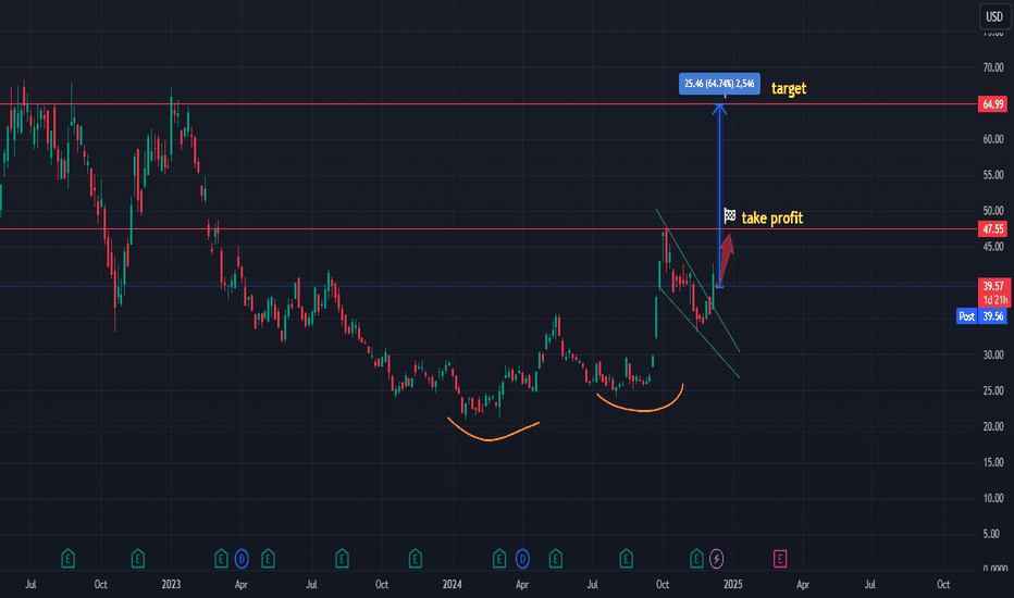 JD stock looks bullish