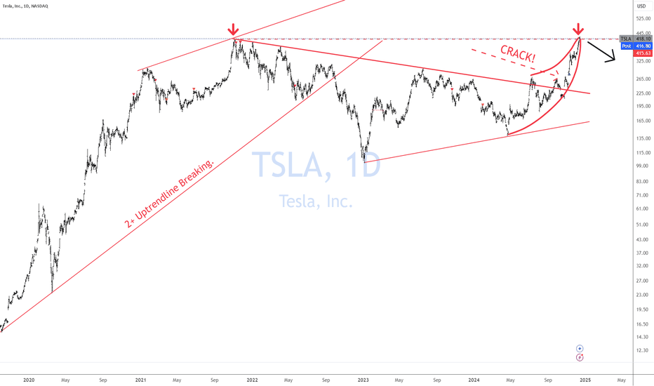 TSLA From Erections Come Corrections