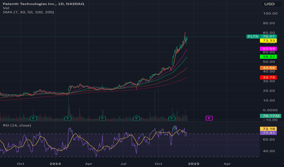 Price target $35 remaining underweight for FY 2025