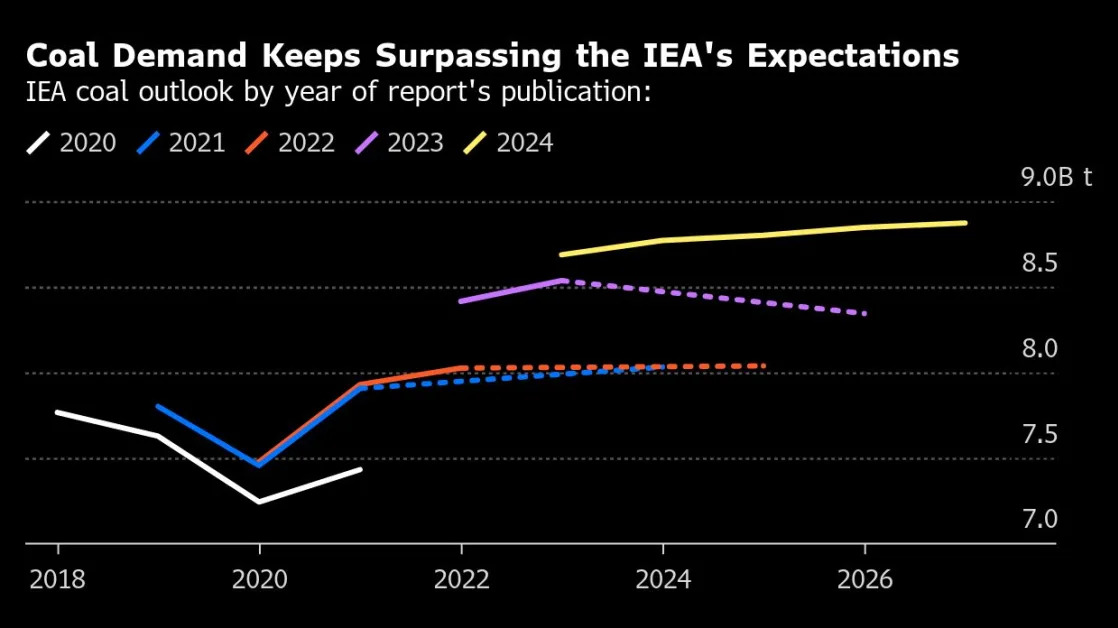 Five Key Charts to Watch in Global Commodity Markets This Week
