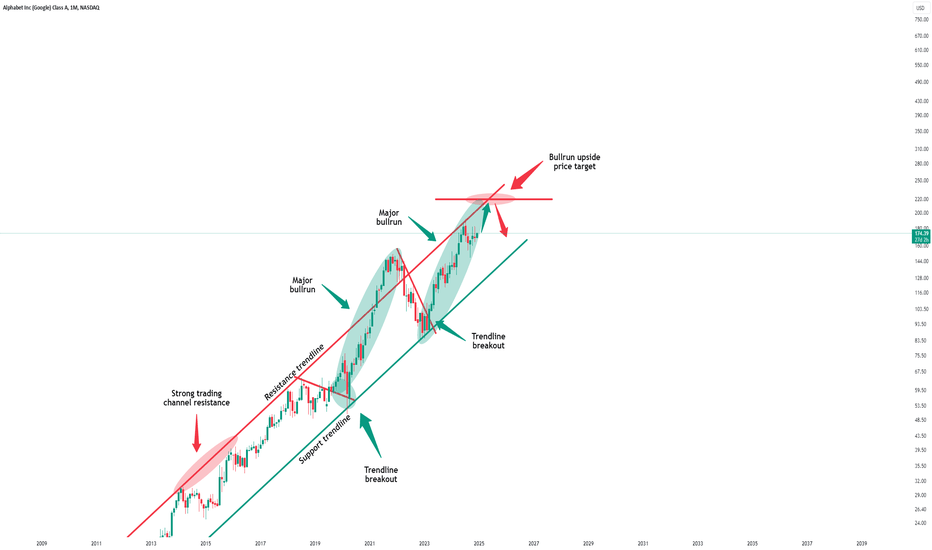 Google - Catch The 2025 Bullrun Now!