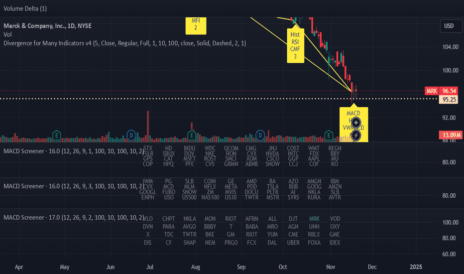 Positive Divergence with Support area
