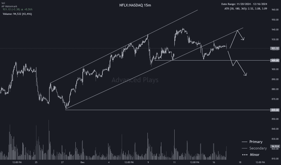 Top 5 Weekly Trade Ideas #3 - NFLX Channel Break