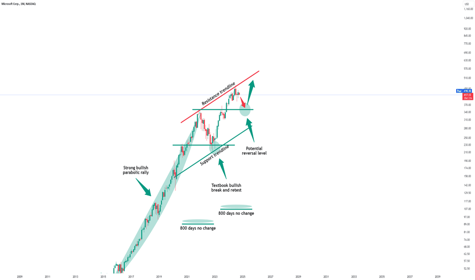 Microsoft - We Will See A Correction!