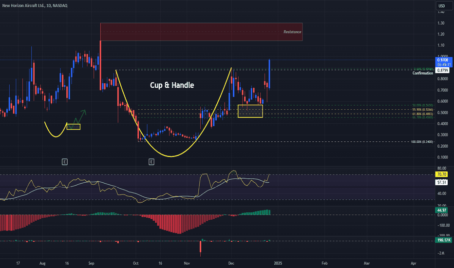 HOVR Heading For New Horizons?! Cup & Handle Set-Up