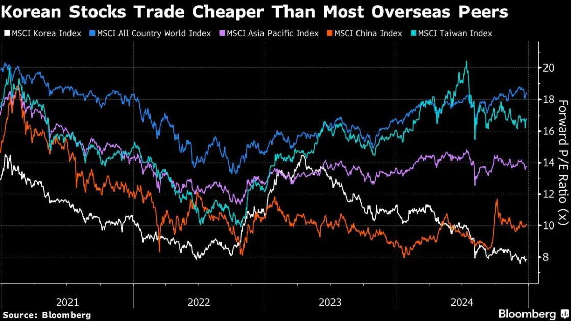 AI, Trump Are Keys for Korea Stock Picks Amid Political Upheaval