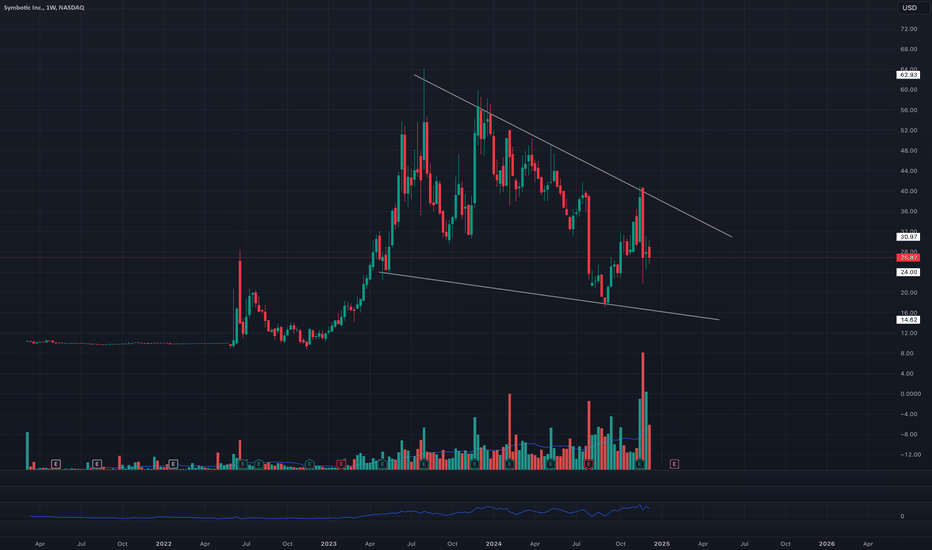 Symbotic Hypergrowth? $850 Price Target