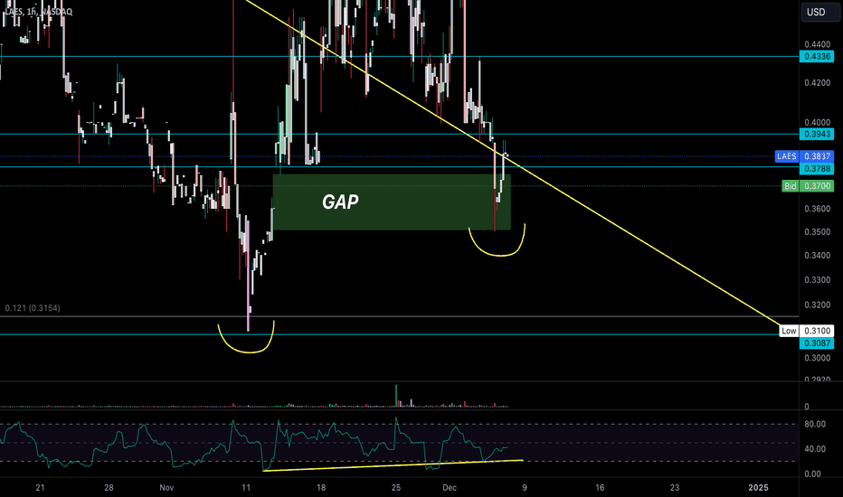 SEALSQ LAES Double bottom