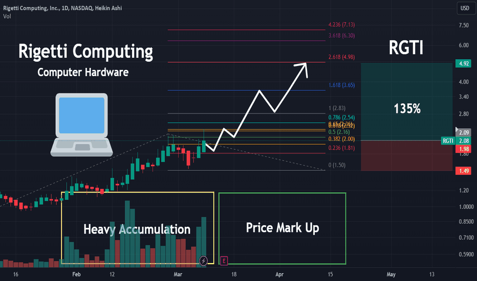 RGTI | Next Leg Higher Incoming | LONG
