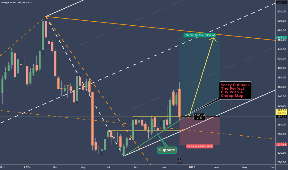 MDB - Scary Pullback Or Give Up