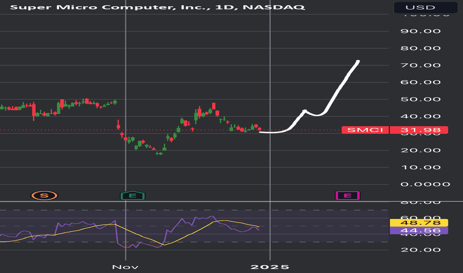 Cup & Handle in play imo