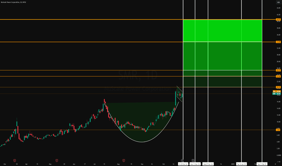 NuScale Power (SMR) - Cup and Handle Breakout, Target $25 - $40