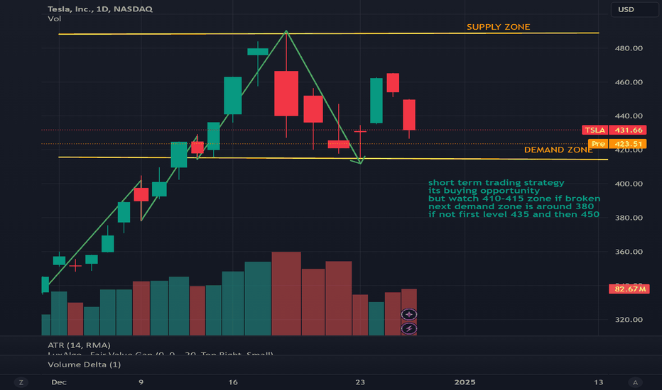 Short Term Trading Strategy (LONG)