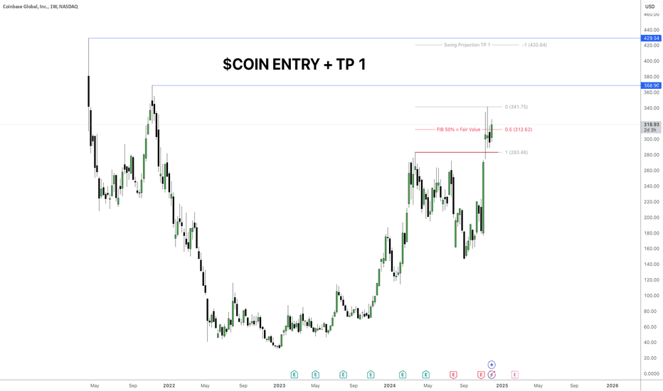 $COIN - Update: Buy + TP