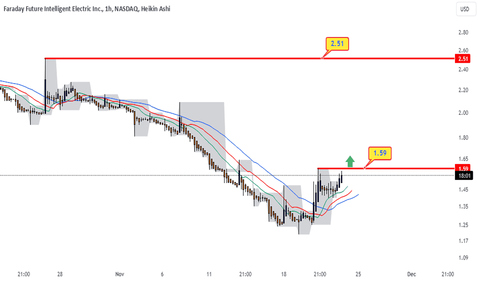 Trend change?
