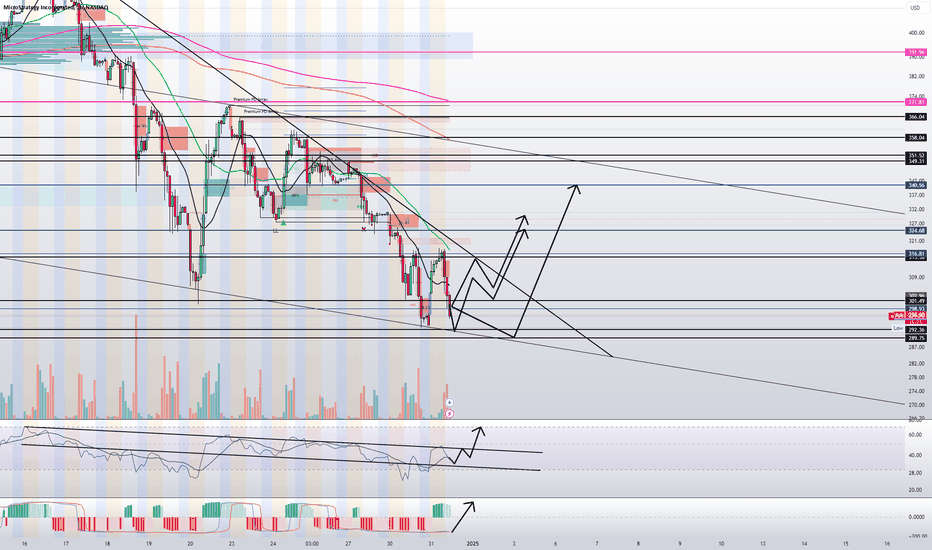 Big Bets Coming In, Negative Gamma Clusters Here We Come!
