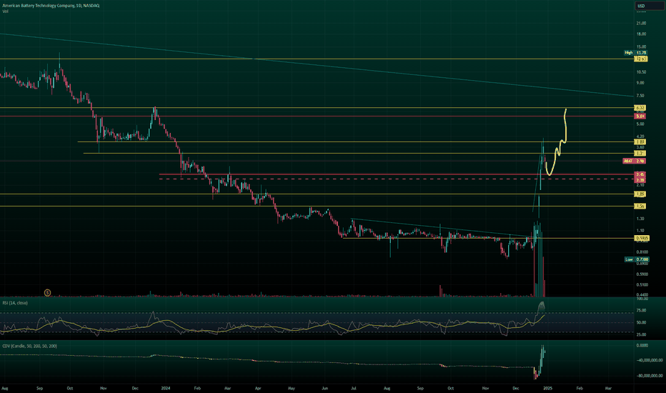 Pullback to ~2.45, then continue bullish trend