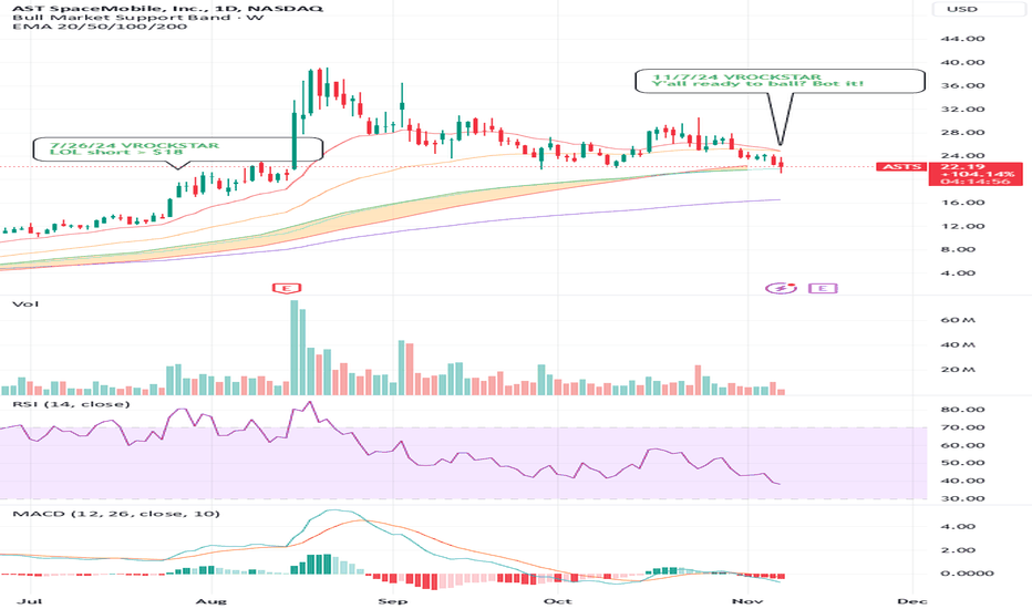 11/7/24 - $asts - Y'all ready to ball? Bot it!