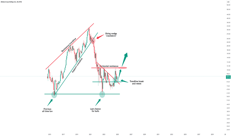 Alibaba - This Is Really Just The Beginning!