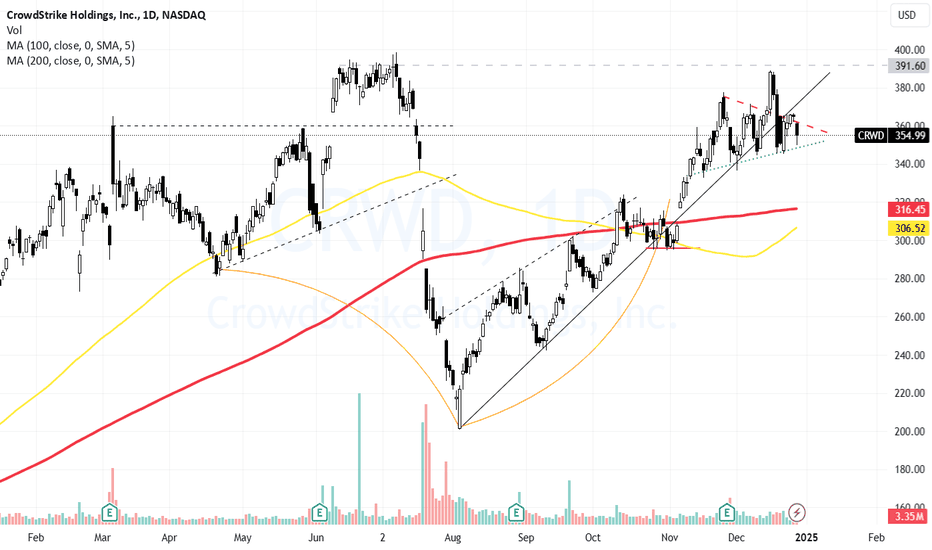 Pretty simple dynamic here in all probability this is a Squeeze
