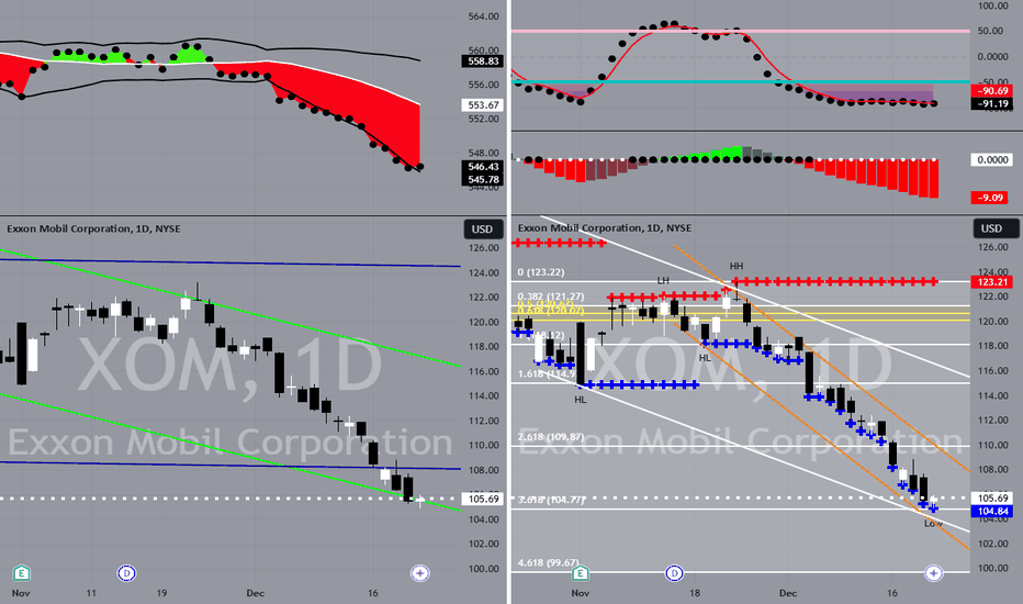 XOM to 108