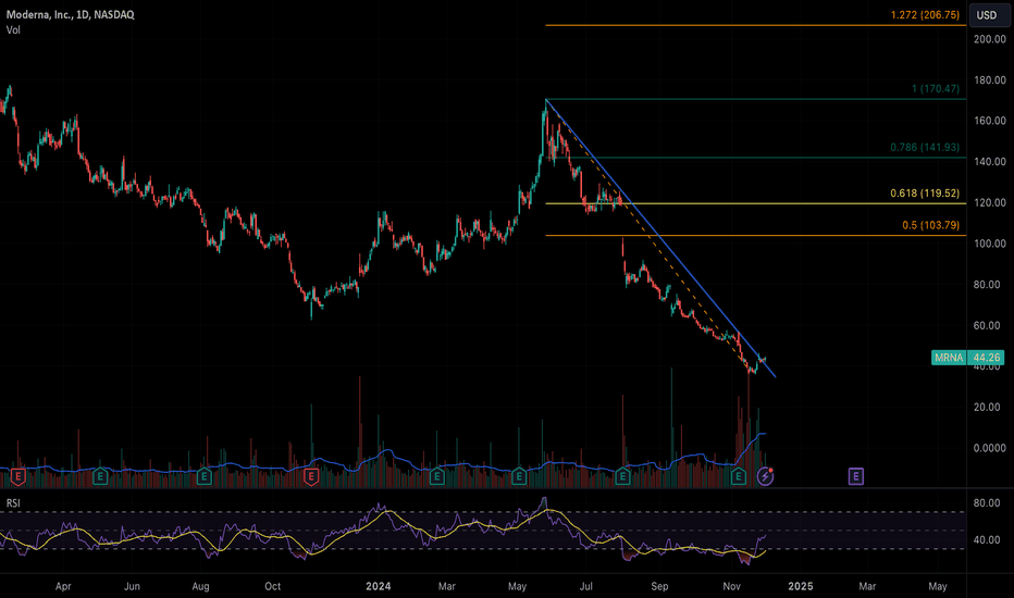 Retrace Back To Golden Pocket between .5 and .618 Fib.
