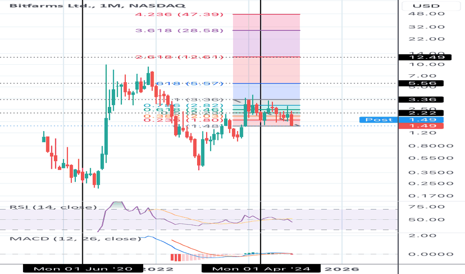 BITF upside and targets