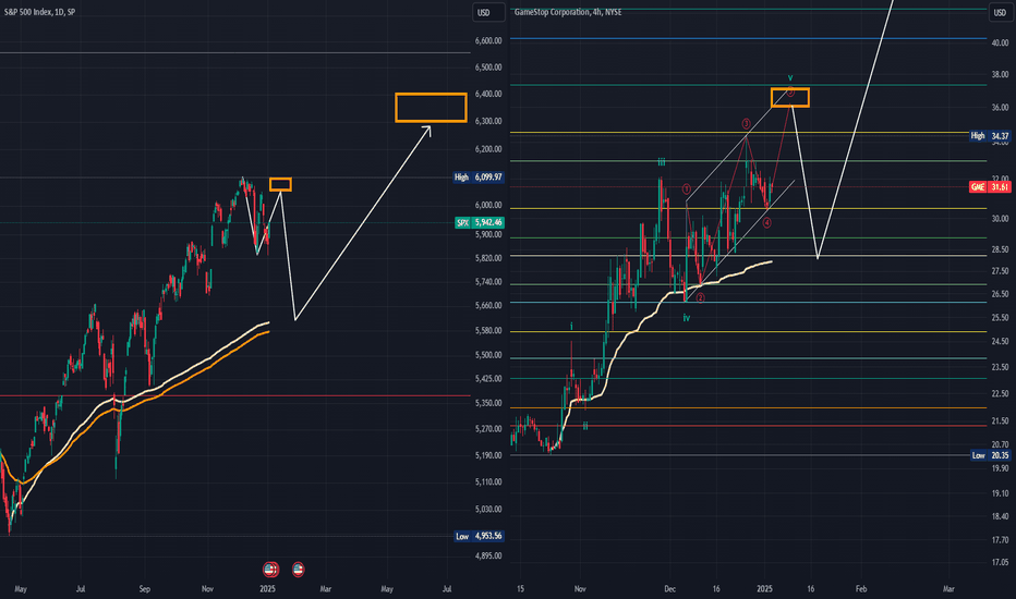 MOASS: WC: 31.65 Target: 1800-2400 MOASS: 47k-100K