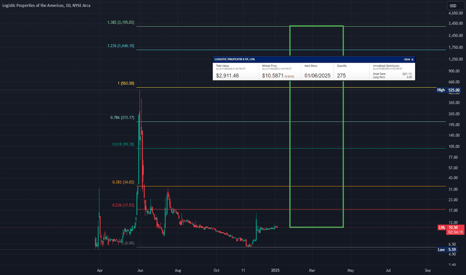 LPA: Rocket Riding Into April