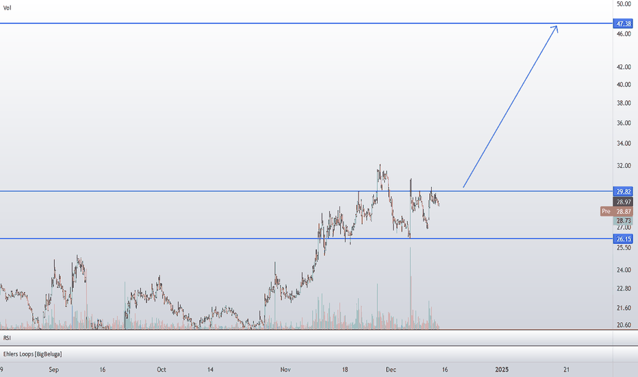 GME heading to $47 after leaving the current corridor of $26-30