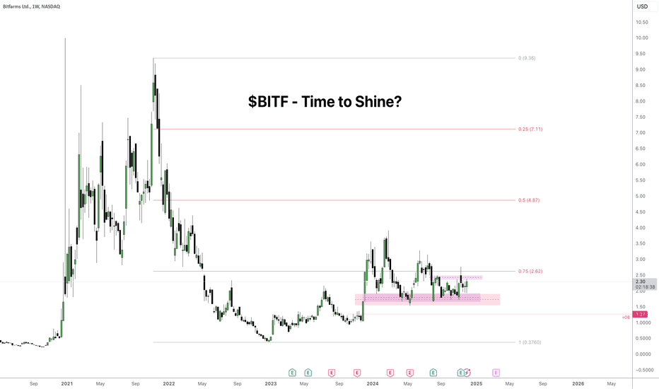 $BITF - Time to Shine?