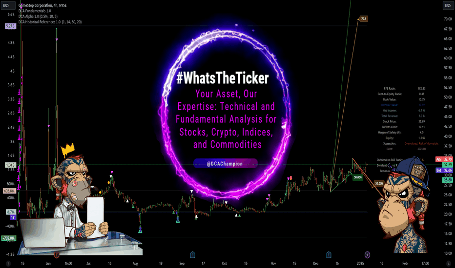 #WhatsTheTicker Your Asset, Our Expertise: Technical/Fundamental