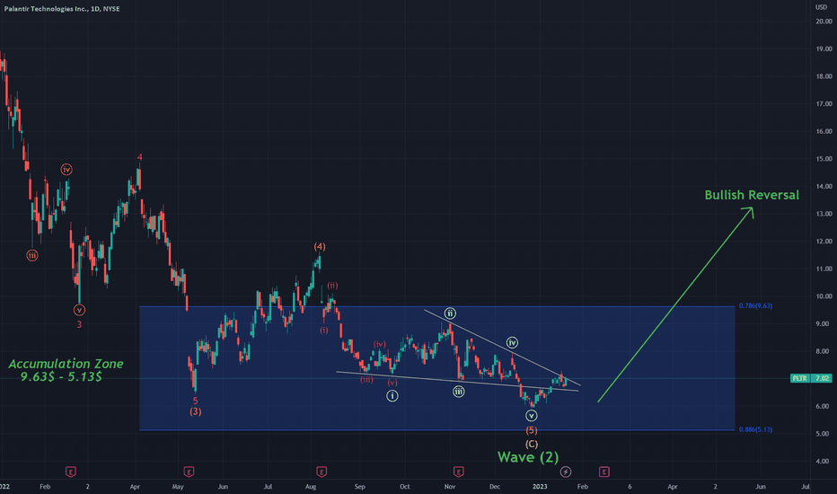 Weekend special - Will 2023 be a better year?