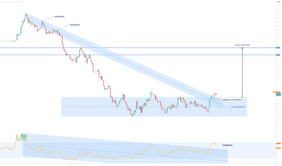 Need a high? WM Technology inc for 500% return