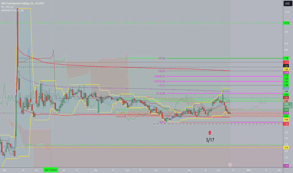 Broadening Range
