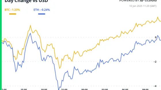 Crypto Daybook Americas: Bitcoin Bargain Hunting Faces Crucial Jobs Report Test