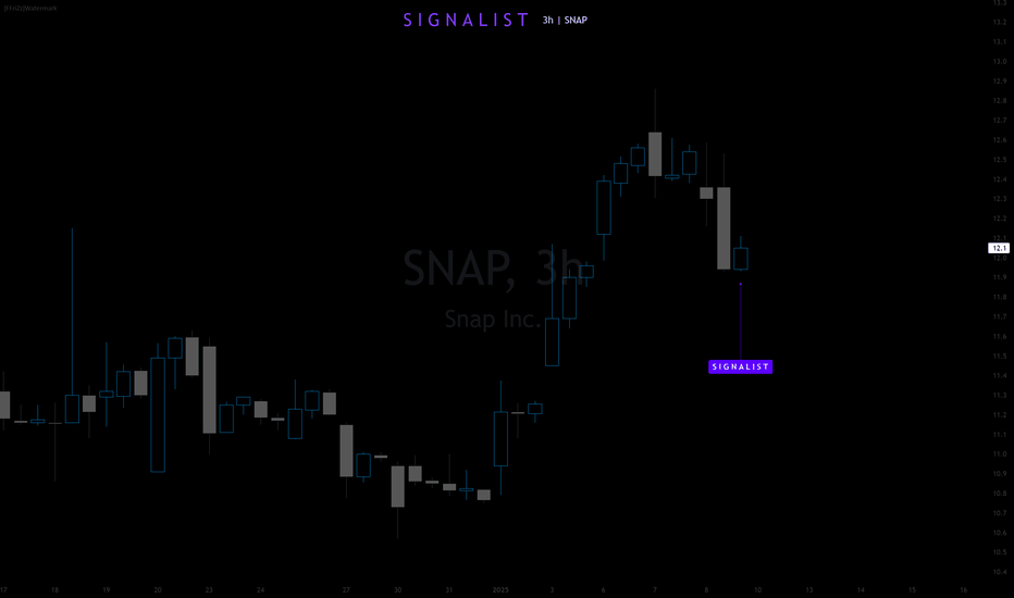 Major Price Movement Incoming for SNAP!