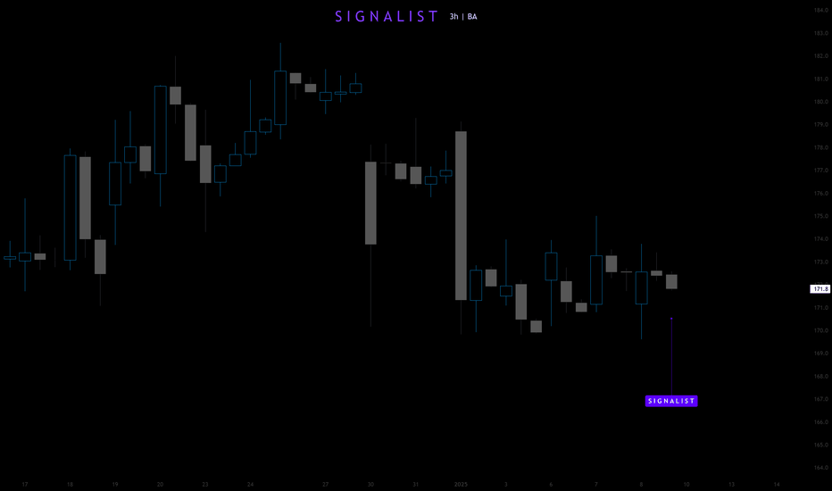 Major Price Movement Incoming for BA!