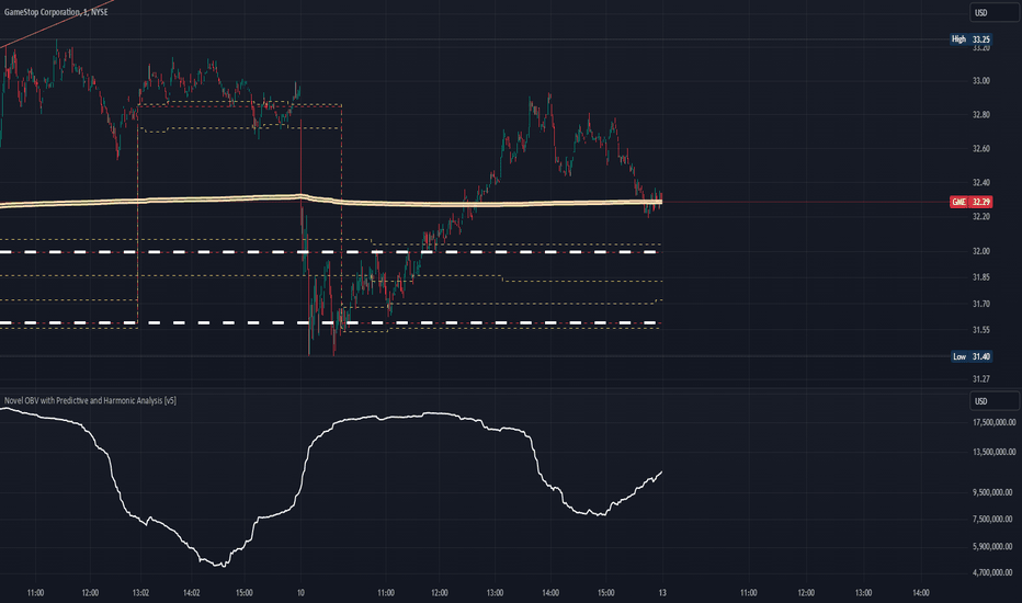 MOASS: WC: 32.31 Target: 1800-2400 MOASS: 47k-100K